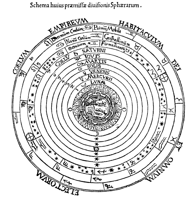 ptolemaic cosmology